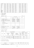 녹십자의 자본조달-13