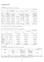 녹십자의 자본조달-15