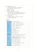 대구지하철 노사분규 사례-3