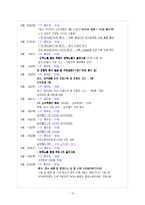 대구지하철 노사분규 사례-10