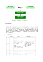 [식물생리학] Phytochemical(항산화물질)에 대하여-7