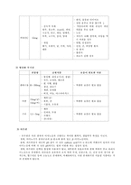 [식물생리학] Phytochemical(항산화물질)에 대하여-8