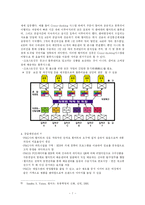 [국제물류론] 국내외 유통업체 비교 -월마트 VS 이마트-11