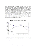 [무역보험론] 파산한 보험 회사-12