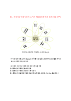 [마케팅] 건강기능식품(웰빙)의 브랜드개발 및 마케팅-10