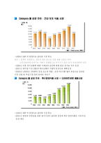 [마케팅] 건강기능식품(웰빙)의 브랜드개발 및 마케팅-12