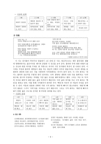 유치환 론 생애 및 활동 1908~1967-6