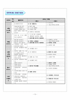 와 여름이다 바른생활 각론-1