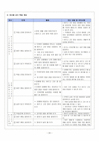 와 여름이다 바른생활 각론-12