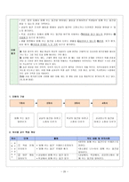 와 여름이다 바른생활 각론-14