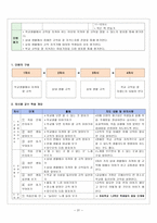 와 여름이다 바른생활 각론-20