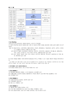 진로 적성-7