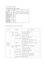 교원 보수제도-4