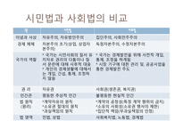 시민법과 사회법-8