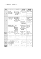 외국의 연봉제1-6