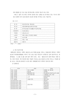 전통 민속마을의 관광자원 활성화 방안-6