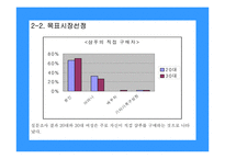 [마케팅] 도브의 MS 향상을 위한 마케팅-14