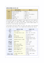 암웨이의 네트워크 마케팅(다단계 판매) 경영방식과 문제점 분석-9