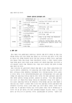 보험사의 CRM 전략과 보험시장의 인터넷활용에 따른 문제점과 개선방향-10