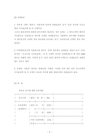 거래과세 취득세 등록세의 문제점과 개선방안3-4