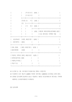 거래과세 취득세 등록세의 문제점과 개선방안3-5