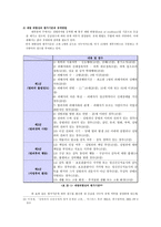 성 범죄자 신상공개 고찰 보고서-10