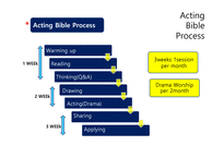 액팅 바이블 프로세스 Acting Bible Process-18