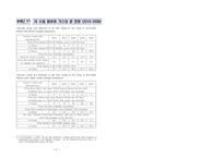 한국과 러시아 에너지 협력 한반도 안보를 중심으로-8