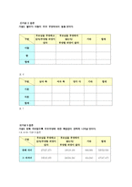 세대별 부모부양의식조사대학교 재학생 중심으로-19