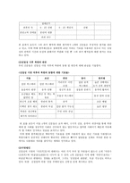 김일성 사망사건에 대한 각신 문사 별 입장 차이와 수사학적 비교-5