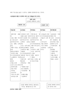 김일성 사망사건에 대한 각신 문사 별 입장 차이와 수사학적 비교-8