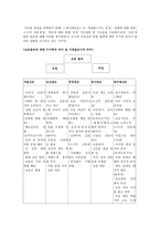 김일성 사망사건에 대한 각신 문사 별 입장 차이와 수사학적 비교-10