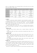 자료수집보고서-19