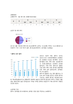 경기도 광주시 탐구조사보고서-6