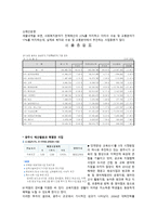 경기도 광주시 탐구조사보고서-13