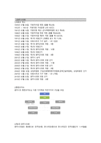 경기도 광주시 탐구조사보고서-15