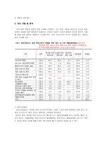 육아휴직제도 분석-4