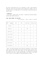 육아휴직제도 분석-7