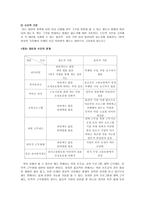 육아휴직제도 분석-8