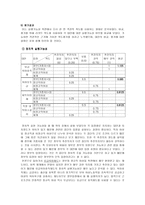 육아휴직제도 분석-17