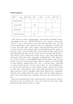 육아휴직제도 분석-20