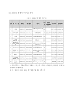 19세기 빅토리아 왕조시대 의미 국문학-8