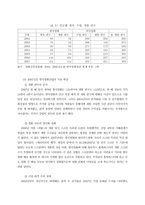 19세기 빅토리아 왕조시대 의미 국문학-12