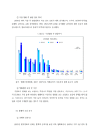 19세기 빅토리아 왕조시대 의미 국문학-15