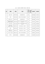 19세기 빅토리아 왕조시대 의미 국문학-17