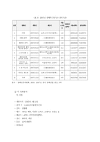 19세기 빅토리아 왕조시대 의미 국문학-18