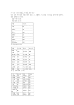 다이어트를 위한 올바른 습관-6