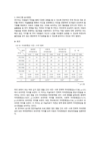 서구보건소 보고서-15