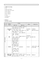 입원시간 호신체 계측 입원 간호력 사정-2