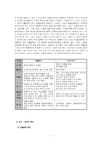 문명충돌 - 이슬람 문화권과 서구 문명 -12